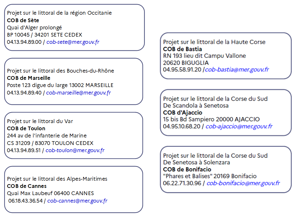 Contacts COB