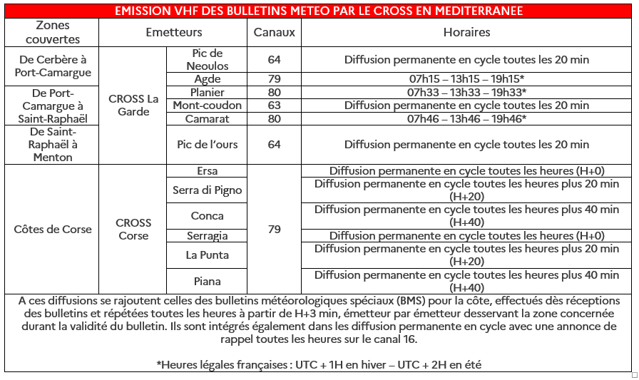 emission_vhf_bulletins_mto_crossmed