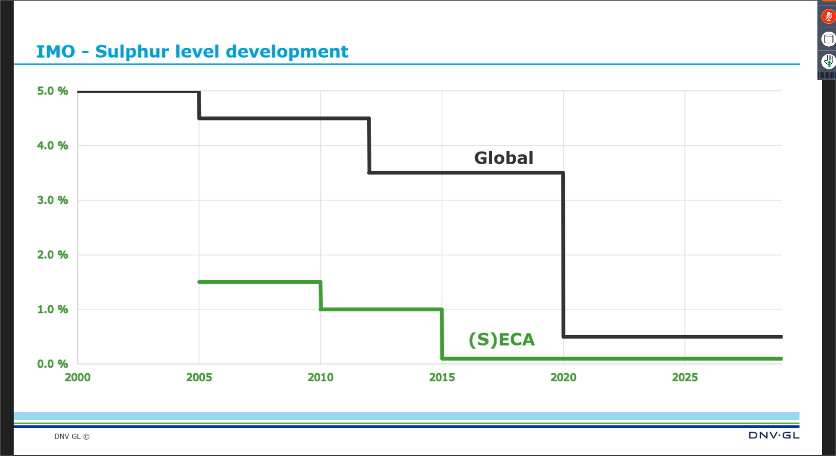 évolution de la teneur en soufre des combustibles