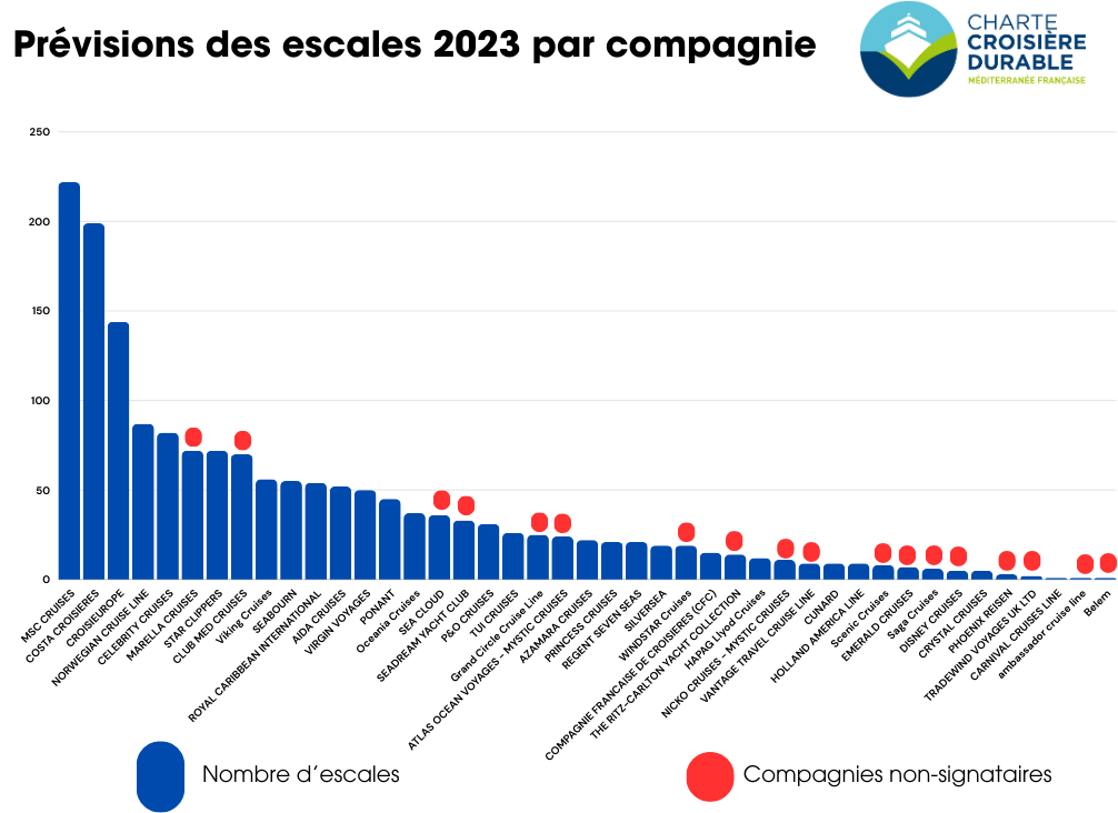 graphique compagnies signataires